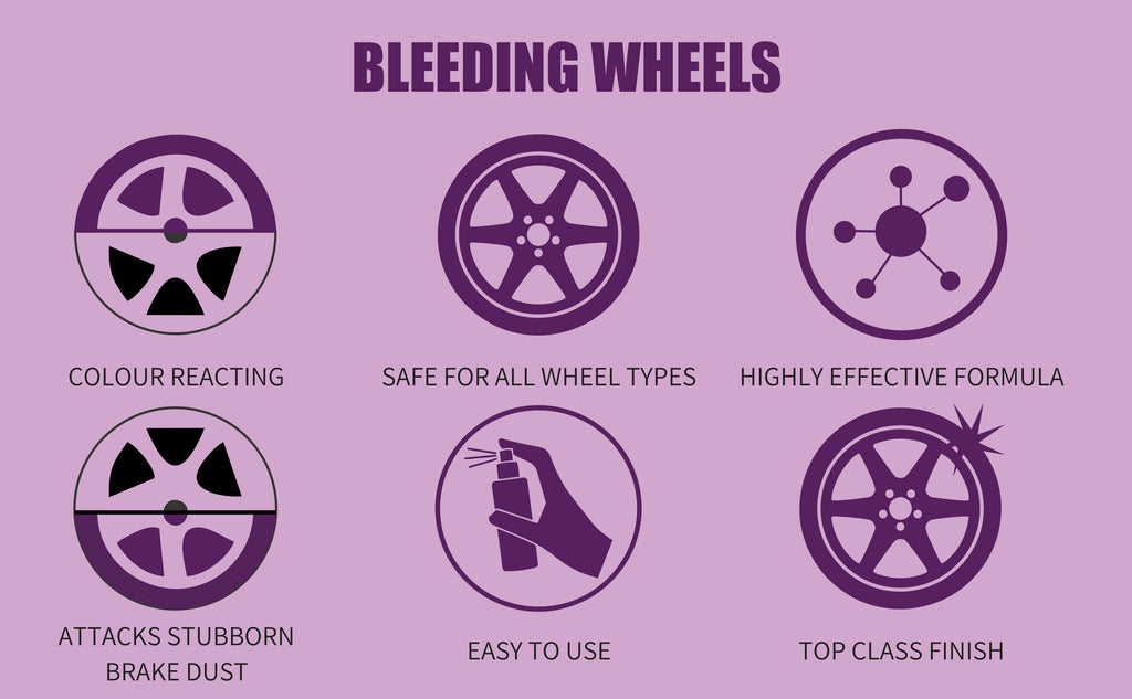 Car Shark BLEEDING WHEELS TRIGGER 720ML